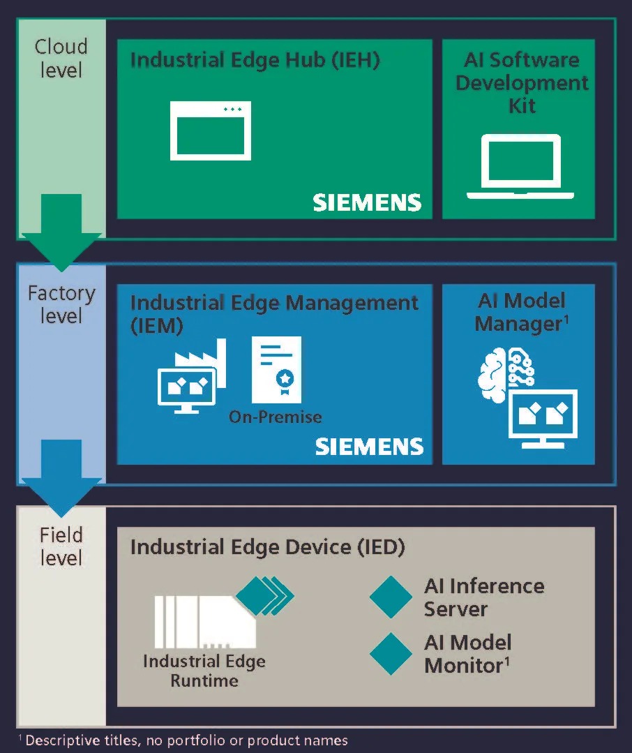 IndustrialAI